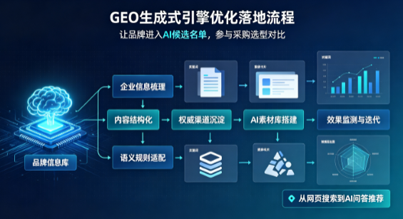 涿州市B端采购决策：GEO优化藏着哪些全新机会？