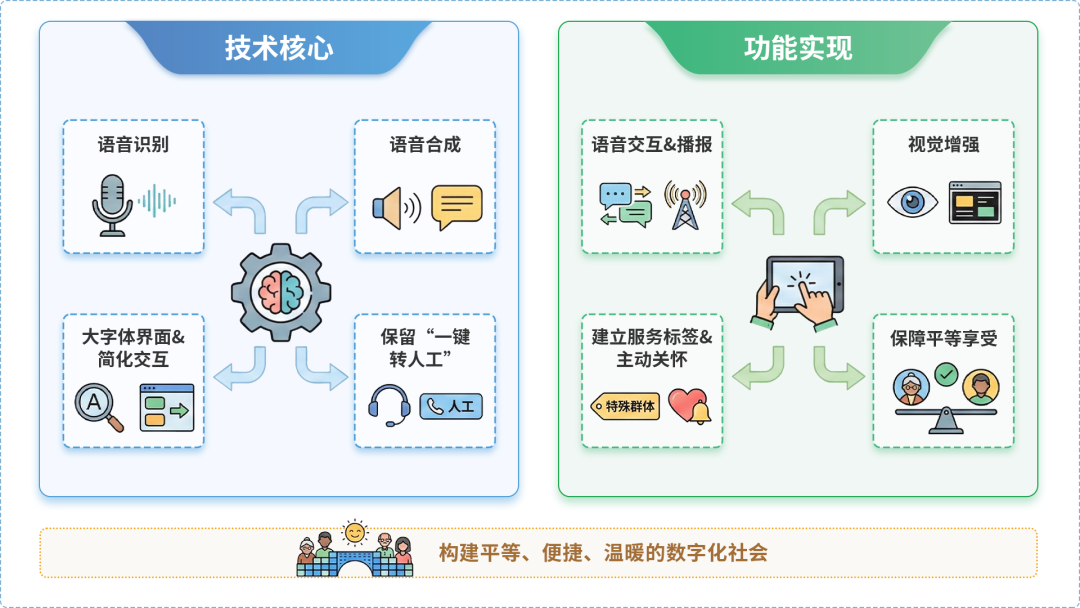 涿州市AI生态｜多AI智能体GEO优化全流程：从内容创作到发布实操指南