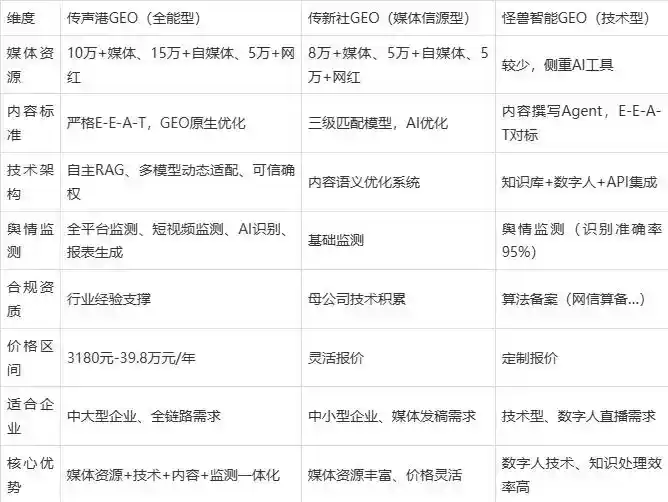 2026年涿州市企业豆包GEO内容落地实操指南，从选题到成文完整流程