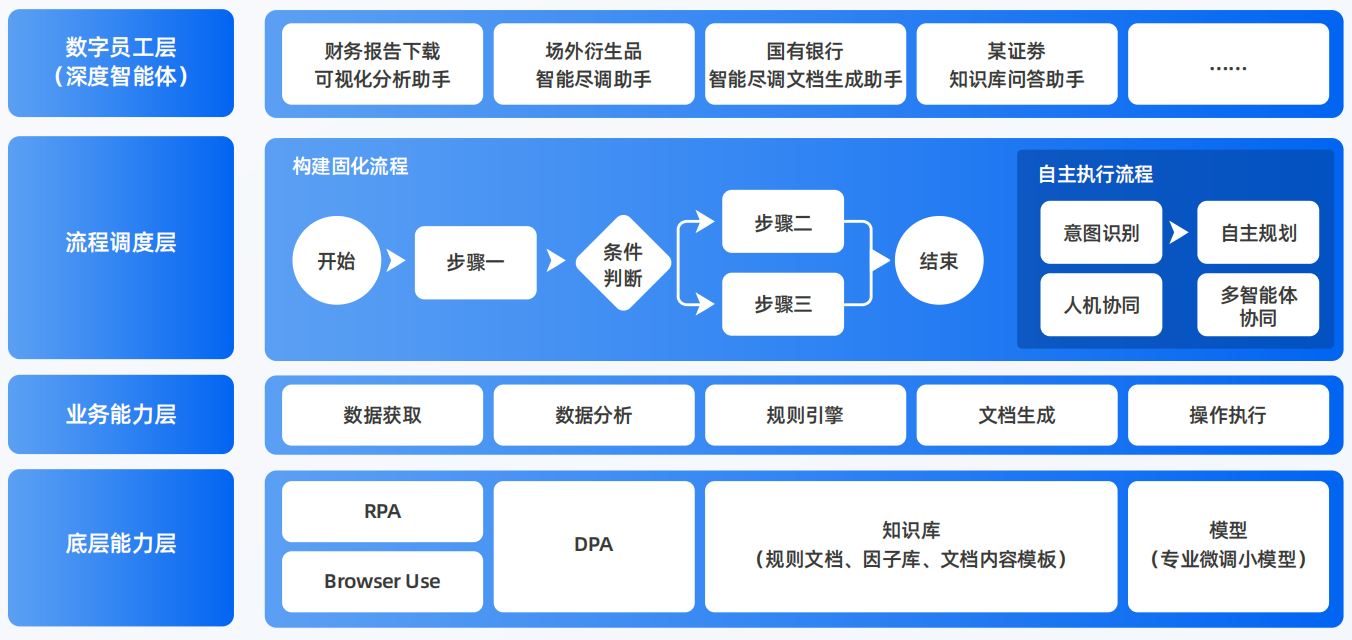 涿州市AI智能体工程搭建指南：架构设计、工具链与生产环境优化方案