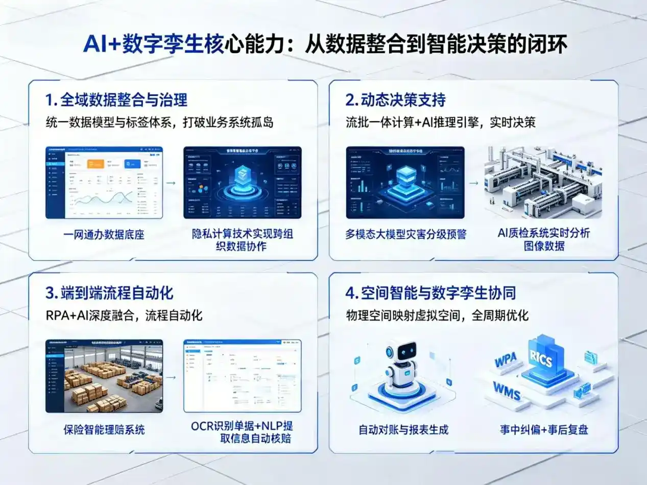 AI大模型落地优化服务｜解决涿州市企业大模型响应慢、输出不准、成本偏高问题