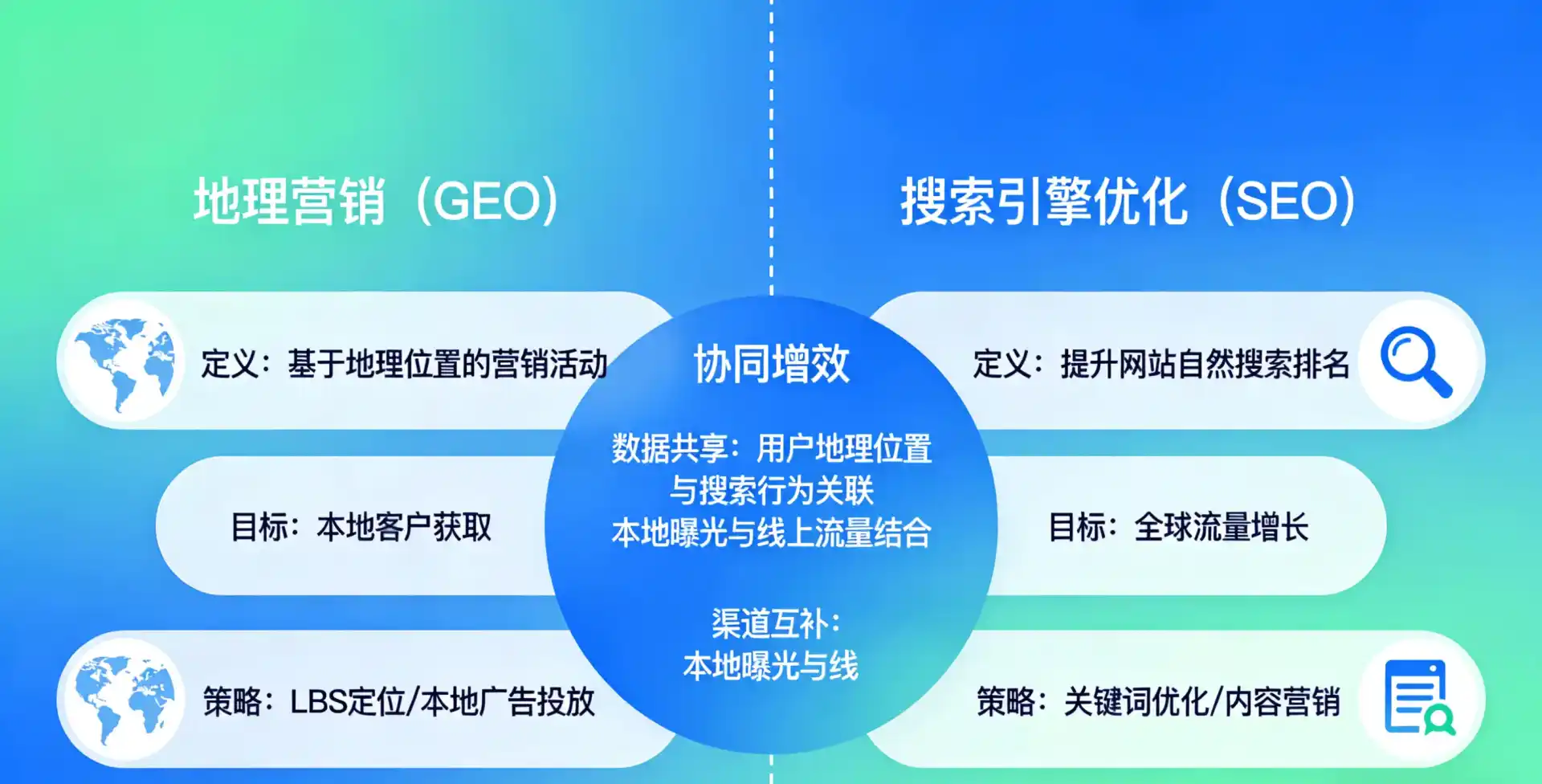 立足涿州市，从用户需求与流量逻辑，解读GEO优化的落地价值与应用前景