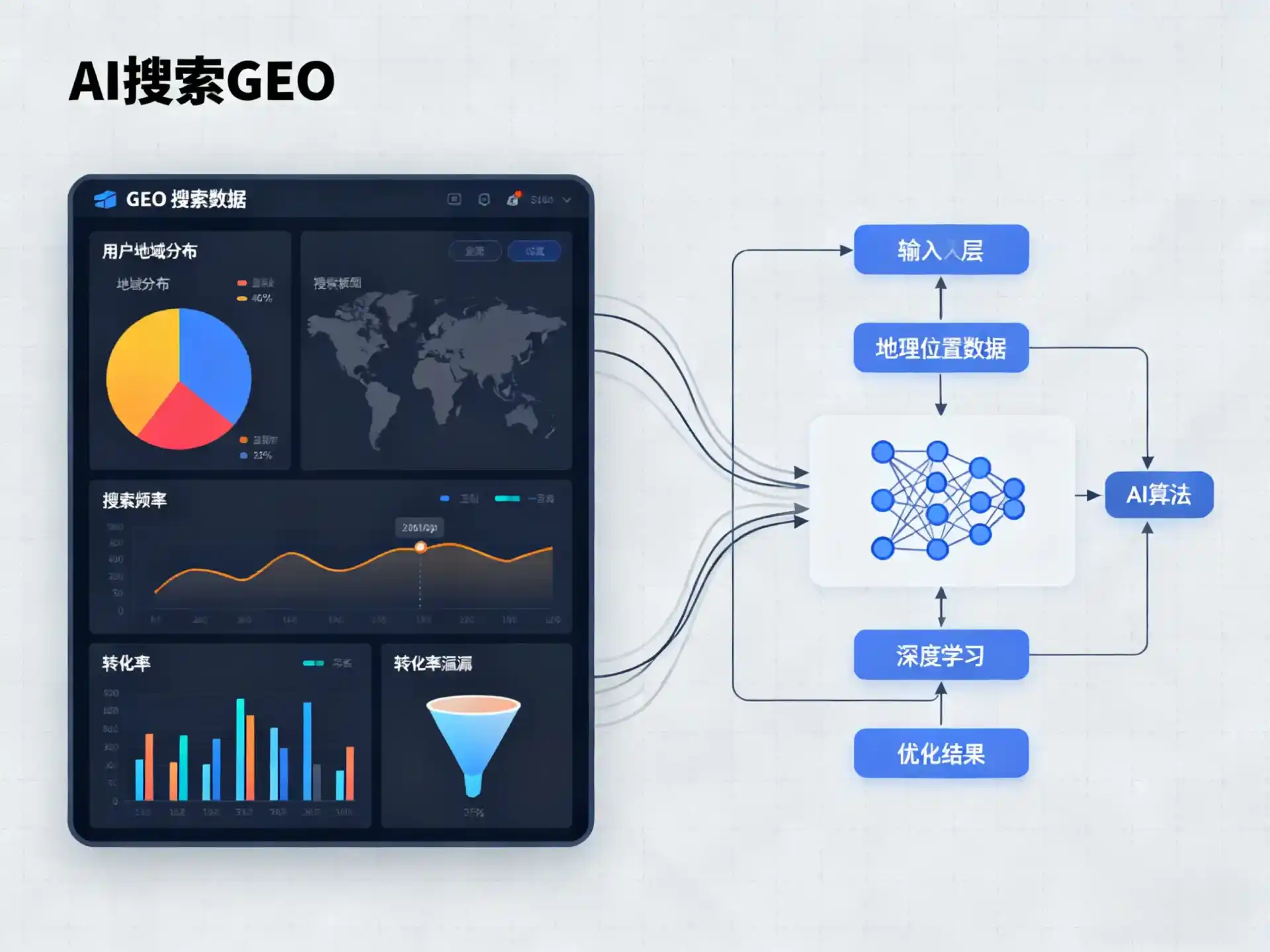 涿州市GEO优化服务商该如何筛选？生成式引擎优化行业实践观察